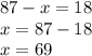 87 - x = 18 \\ x = 87 - 18 \\ x = 69