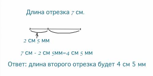 Начерти отрезок длиной 7 см разбей его. на два таких отрезка чтобы один из них был равен 2 см 5 мм к