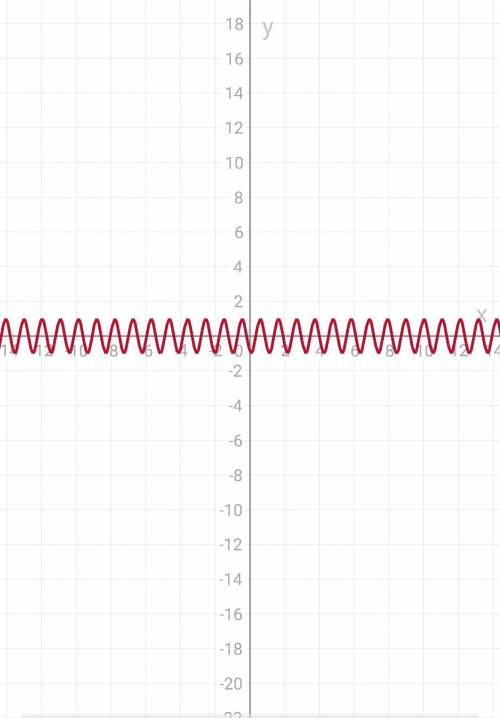 Постройте график функции y=sin(x+5x-2)