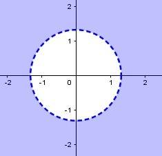 Знайти область визначення функції z=ln(x^2+y^2-3)