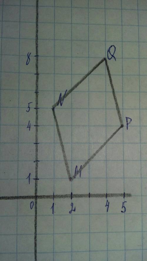 Найдите координаты четвёртой вершины ромба mnpq, если m(2; 1), n(1; 5), p(5; 4).