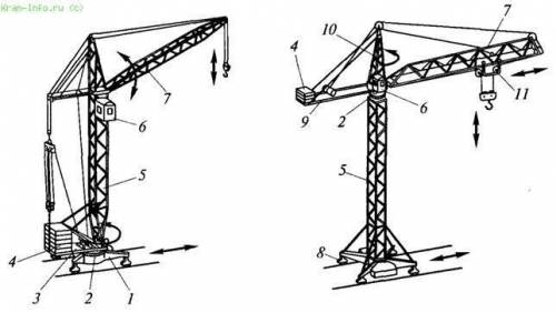 Расскажите как используются рычаги в строительных подъемных кранах? надо