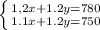 \left \{ {{1,2x+1.2y=780} \atop {1.1x+1.2y=750}} \right.