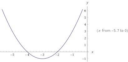 Постройте график функции y=(x+3)²-1