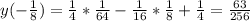 y(- \frac{1}{8} )= \frac{1}{4} * \frac{1}{64} - \frac{1}{16} * \frac{1}{8} + \frac{1}{4} = \frac{63}{256}