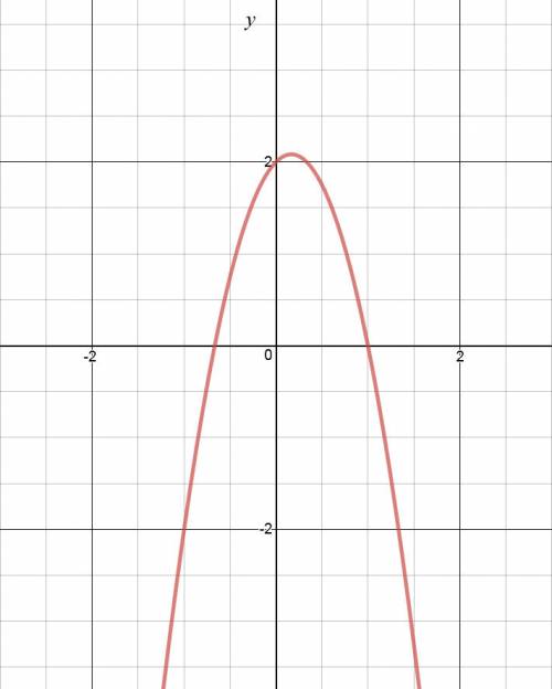 Найдите наибольшее значение функции: y=|x-2|+2x-3x^2