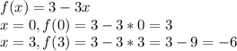 f(x)=3-3x\\x=0, f(0)=3-3*0=3\\x=3, f(3)= 3-3*3=3-9=-6\\