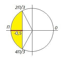 Решить сos5xcosx-sin5xsinx< -0,5
