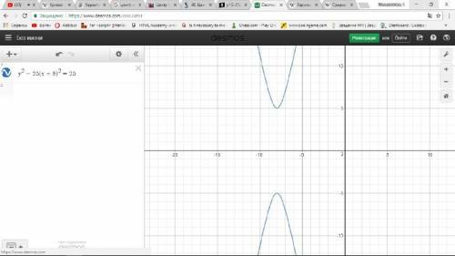 Y^2-25(x+8)^2=25 написать уравнение и построить кривую