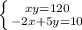 \left \{ {{xy=120} \atop { -2x + 5y = 10}} \right.