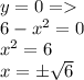 y=0 = \\ 6-x^2=0\\ x^2=6\\ x=\pm \sqrt{6}