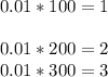 \\0.01*100=1\\\\0.01*200=2\\ 0.01*300=3\\