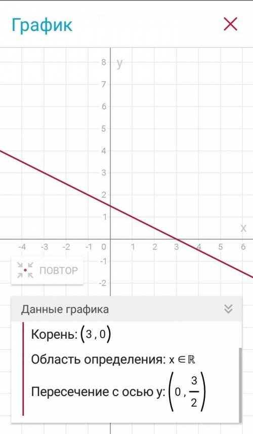 Побудуйте графік рівнянням: x+2y=3 3x-y=0 8x=24 0,7=-2,8