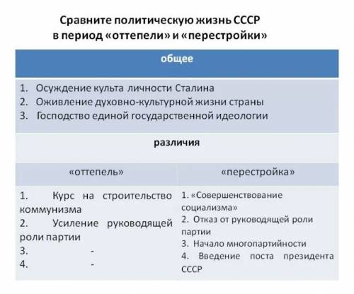 Сравнение политики в периоды оттепели и застоя. несколько сходств и несколько различий.