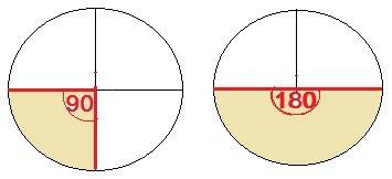 Изобразите круговой сектор градусной велечины: а)90градусов, б)180градусов