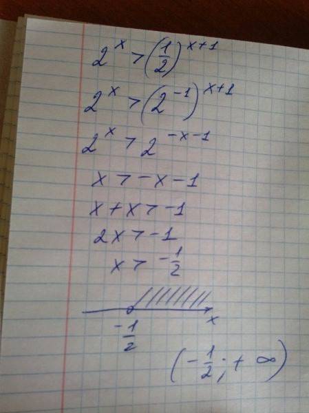 Решить неравенство: 2^x> (1/2)^x+1