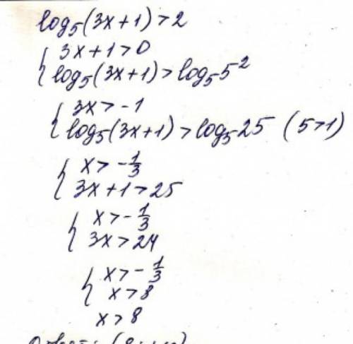 1) log5(3x+1)> 2 2) log1/7(4x+1)< -2