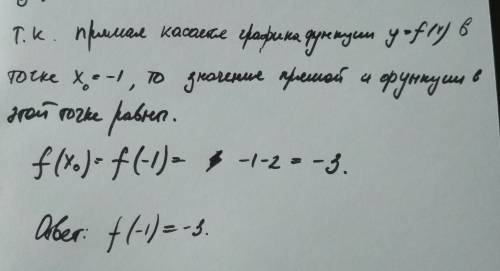 Прямая у=х-2 касается графика функции у=f(x) в точке с абциссой х0=-1, найдите f(-1)