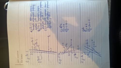 Построить графики для линейной функции: 1)у=8*х-1, 2)у=3-4*х, 3)у=-2+2*х запишите формулу такой лине