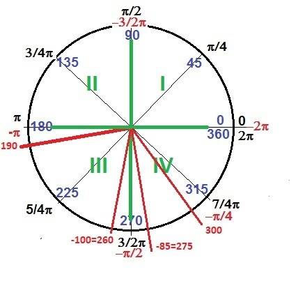 15 ! углом какой четверти является угол поворота 190°, -85°, 300°, -100°, 35°, -185°, 100°, -350°