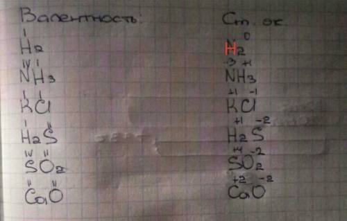 1. какой вид связи в веществах h2, nh3, h2s, kcl, so2, cao? 2. какой кристаллической решеткой облада