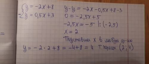 Найдите координаты точек пересечения графиков функции: у=-2х+8 и у=0,5х+3