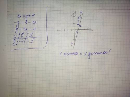 Постройте график уравнения : 3x=y+4 7 класс макарычев