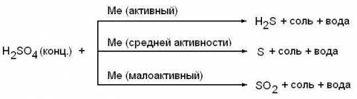 Как металлы реагируют с серной концетрированной и азотной кислотами. что образуется в продукте реакц