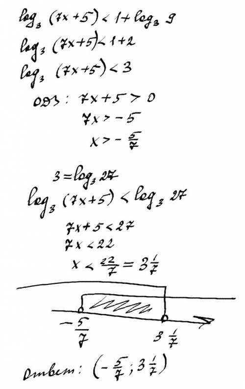 Log(3) (7x+5) < 1+log(3) 9 reshite pozhaluista