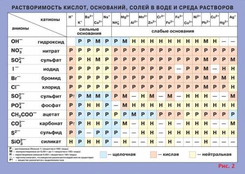 Объясните уравнения по . принцип. вот нужно записать уравнение хим.реакции: хлорид бария + серная ки