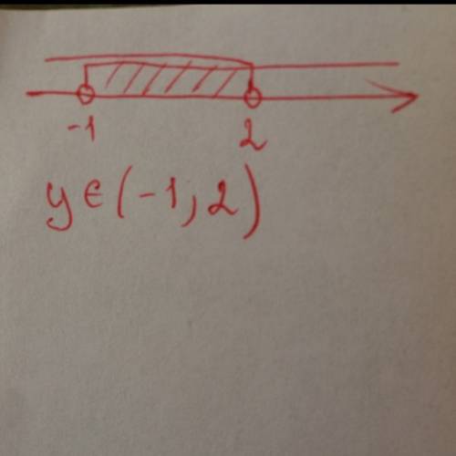 Просто отметить на числовой прямой: у> -1, у< 2 (желательно листочек прикрепить с рисунком, чт