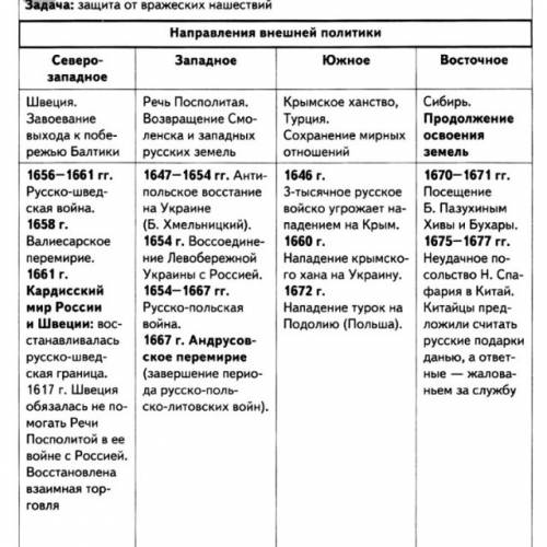 Внешняя политика в 17 веке при алексее михайловиче ( 1645-1676)