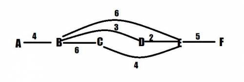 2. между населёнными пунктами a, b, c, d, e, f построены дороги, протяжённость которых в таблице. (о