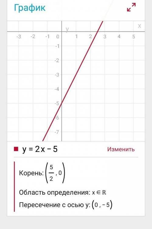 6класс номер 1347 постройте график функции у = 2х - 5 пользуясь построенным графиком определите на с