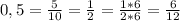 0,5=\frac{5}{10}=\frac{1}{2}=\frac{1*6}{2*6}=\frac{6}{12}