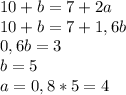 10+b=7+2a\\10+b=7+1,6b\\0,6b=3\\b=5\\a=0,8*5=4