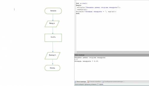 Составить программу для вычисления площади квадрата нарисовать блок схему