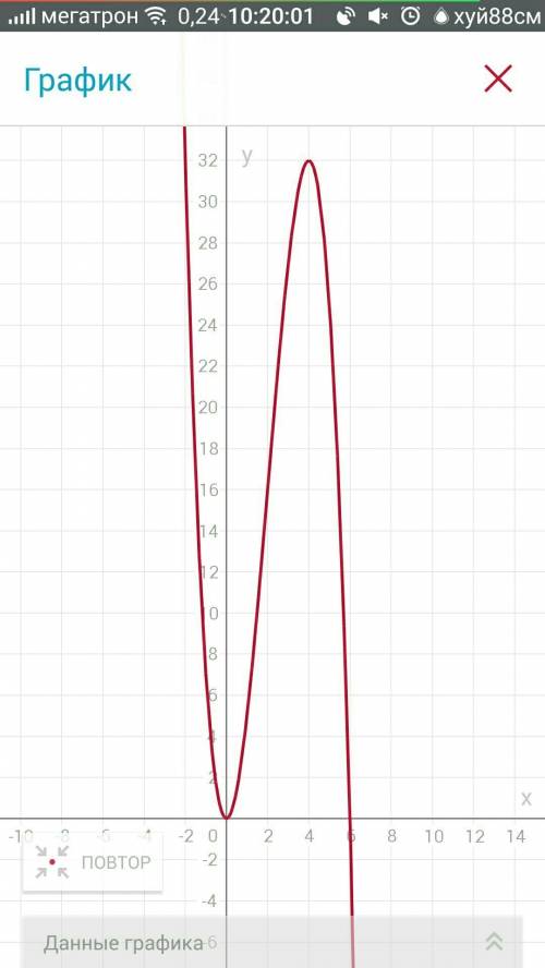 Исследовать функцию и сделать график . y=6x^2-x^3