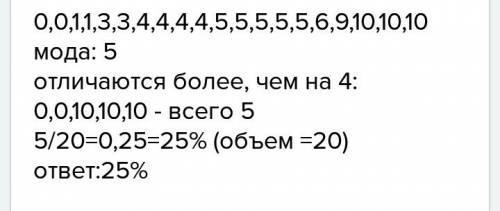 Сгруппируйте ряд данных и найдите процент результатов, отличающихся от его моды менее чем на 2: 10,