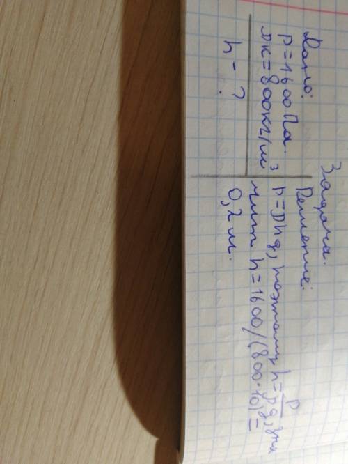 Чему равна высота столба керосина в сосуде, если давление на дно равно 1600па? плотность керосина 80