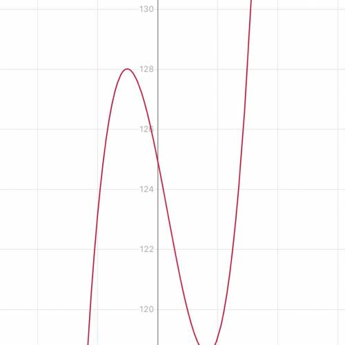 Надо , 30 ! построить график уравнения (х-у)^2=9х^2