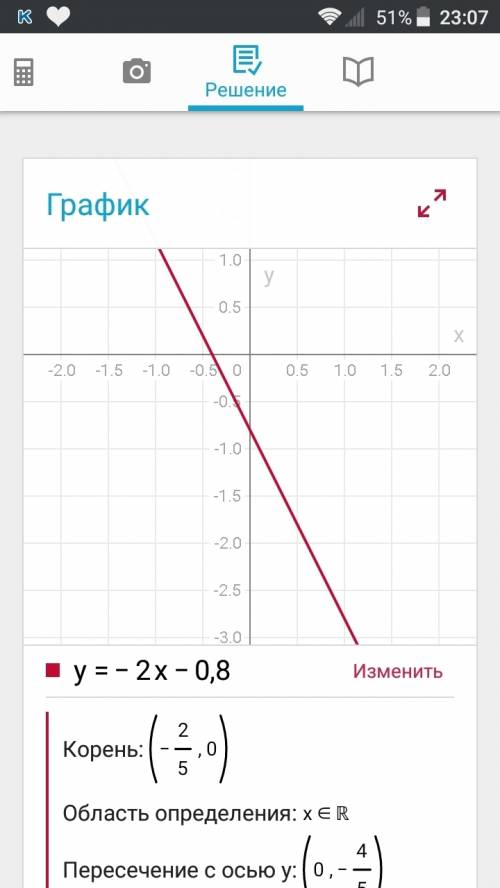 Постройте график функции: 1) у=-2х - 0,8; 2) у= 1/5х +0,4. (рисунок )