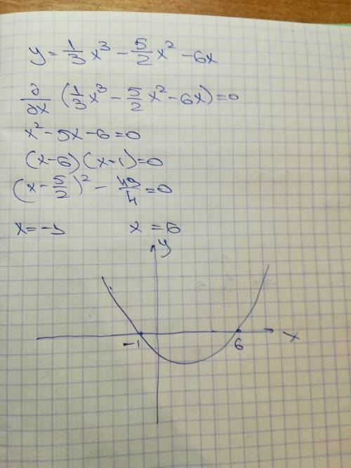 (30 б) исследовать функцию и построить её график (обязательно с ! ) у=1/3х³-5/2х²-6х