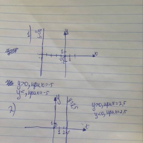 Постройте график функции 1) у = - 5 2) у = 2.5 и укажите все значения аргумента для которых функция