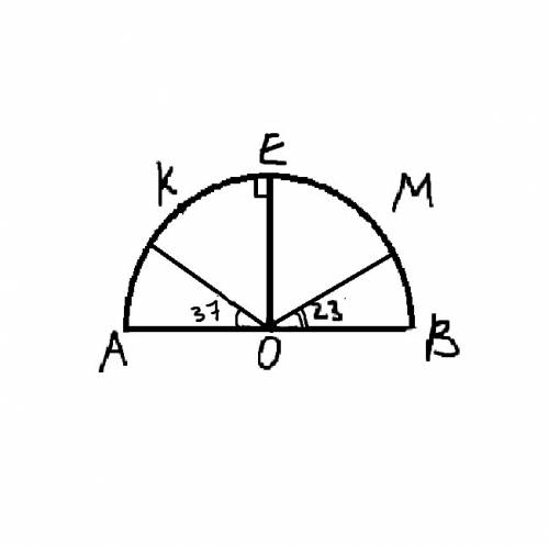 98 на полуокружности ав взяты точки к и м так,что угол аок=37°, угол вом=23°. а)постройте четреж и н