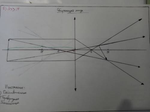 Построить изображение собирающей линзы. построить изображение наклонного предмета, даваемое собирающ
