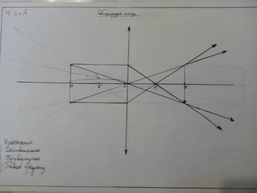 Построить изображение собирающей линзы. построить изображение наклонного предмета, даваемое собирающ
