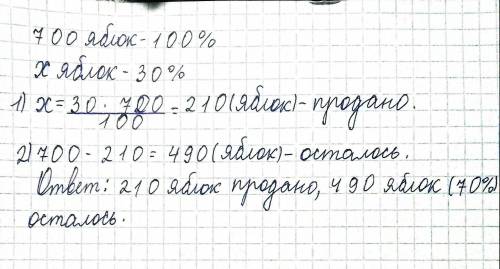 Вмагазине продано 30 процентов от 700 яблок. сколько яблок было продано? сколько процентов яблок ост