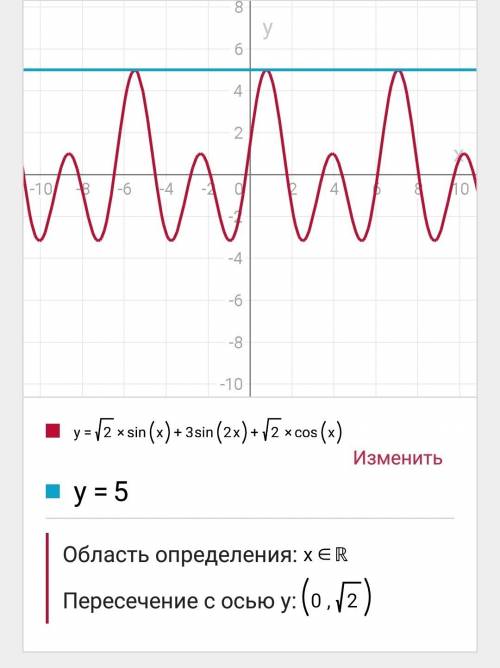 Решить уравнениесли. несколько раз пыталась - не получается корень из( 2 )×sinx +3sin2x + корень из