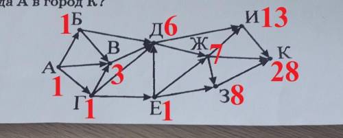11-2-5. на рисунке — схема дорог, связывающихгорода а, б, в, г, д, е, ж, з, и, к. по каждой дорогемо